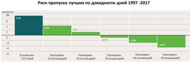Как купить активы по самой низкой цене, а продать по самой высокой? Как купить активы по самой низкой цене, а продать по самой высокой?