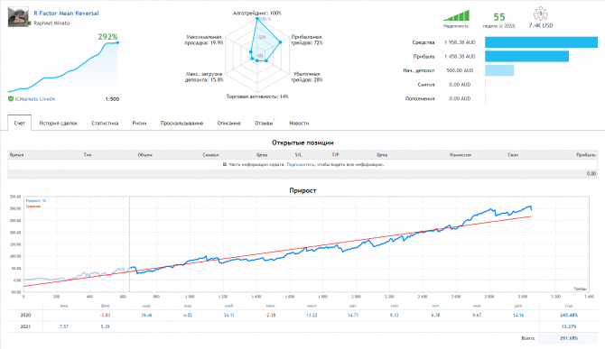 Советник R Factor V1.64 Советник R Factor V1.64