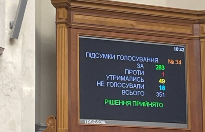 Верховная рада ужесточила закон о мобилизации на Украине. Верховная рада ужесточила закон о мобилизации на Украине.