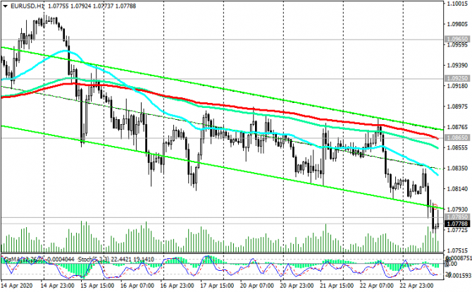 EUR/USD: в направлении «на юг» EUR/USD: в направлении «на юг»