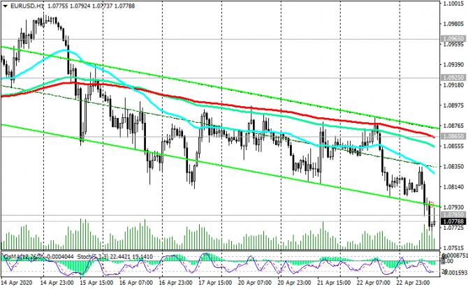 EUR/USD:    