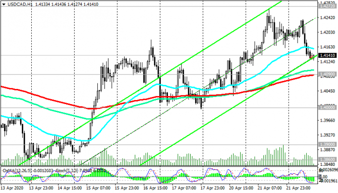 USD/CAD: покупаем! USD/CAD: покупаем!