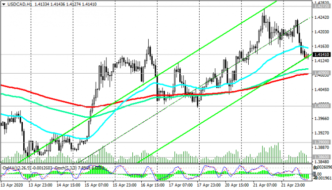 USD/CAD: !