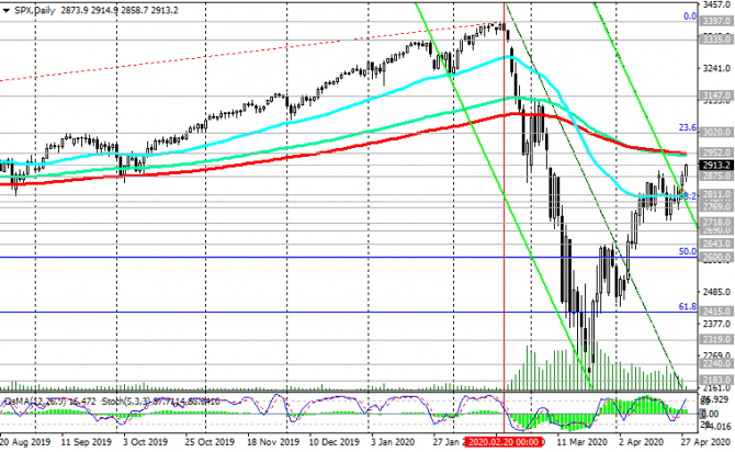 S&P500:   