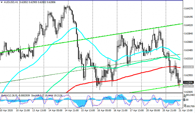 AUD/USD:  