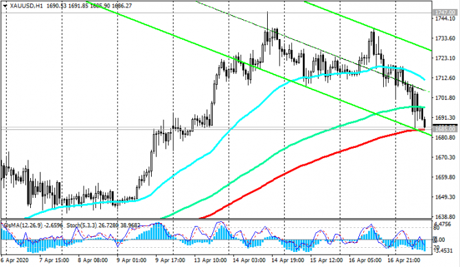 XAU/USD:      