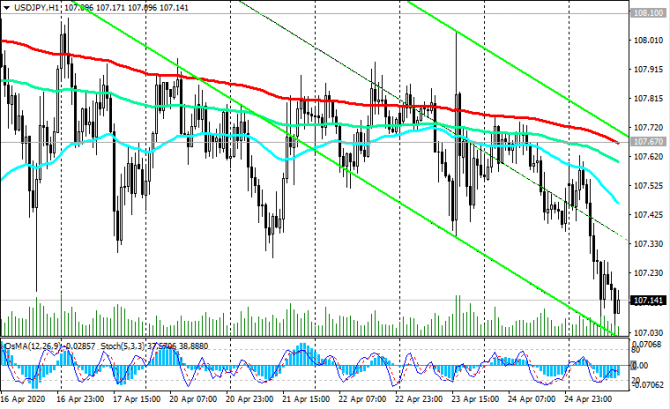USD/JPY: пара склонна к снижению USD/JPY: пара склонна к снижению