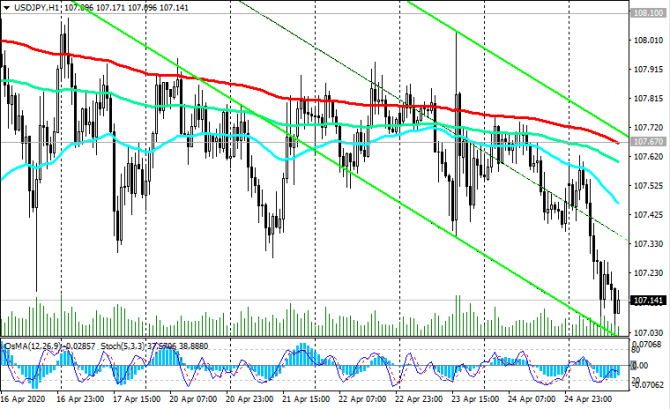 USD/JPY:    