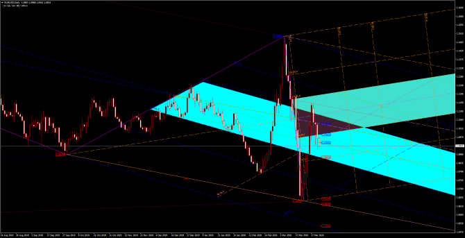 Основные уровни и рекомендации по паре EUR/USD 02 апреля Основные уровни и рекомендации по паре EUR/USD 02 апреля