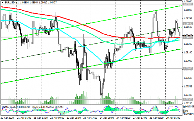 EUR/USD: накануне заседаний ФРС и ЕЦБ EUR/USD: накануне заседаний ФРС и ЕЦБ