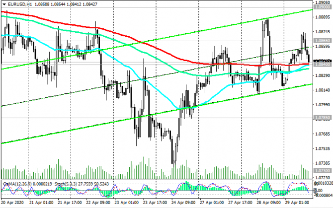 EUR/USD:     