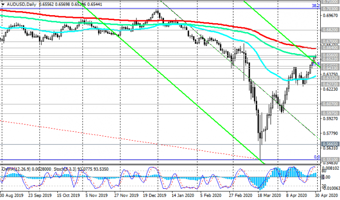 AUD/USD: на сильном уровне сопротивления AUD/USD: на сильном уровне сопротивления
