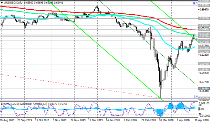 AUD/USD:    