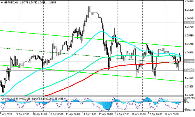 GBP/USD:   