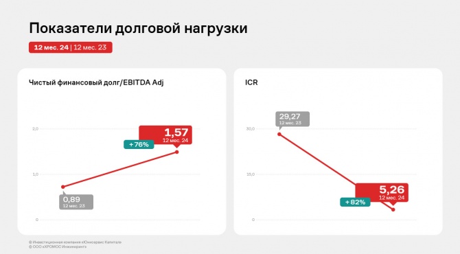 ООО «ХРОМОС Инжиниринг»: итоги работы за 12 месяцев 2024 г. ООО «ХРОМОС Инжиниринг»: итоги работы за 12 месяцев 2024 г.