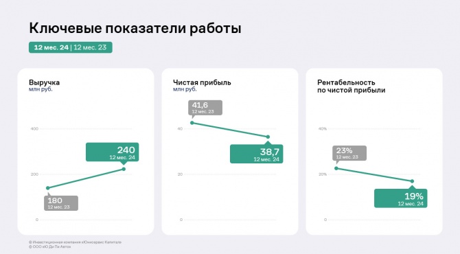 ООО «Ю Ди Пи Авто» меняет бизнес-процессы: цель — привлечь новых клиентов ООО «Ю Ди Пи Авто» меняет бизнес-процессы: цель — привлечь новых клиентов