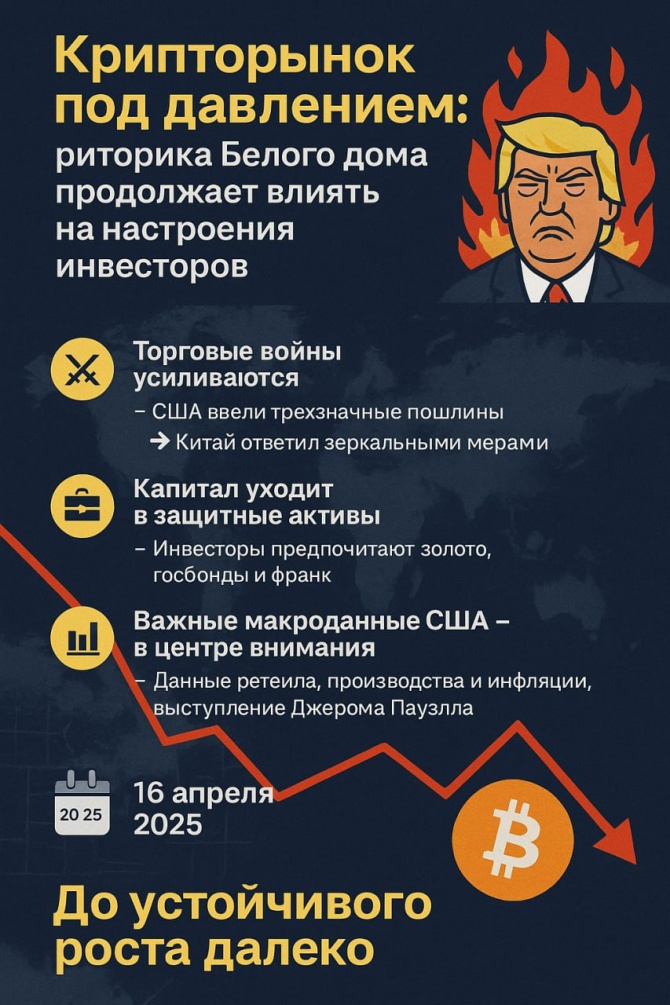 Крипторынок: под давлением на фоне риторики Белого дома Крипторынок: под давлением на фоне риторики Белого дома