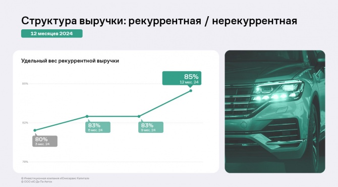 ООО «Ю Ди Пи Авто» меняет бизнес-процессы: цель — привлечь новых клиентов ООО «Ю Ди Пи Авто» меняет бизнес-процессы: цель — привлечь новых клиентов