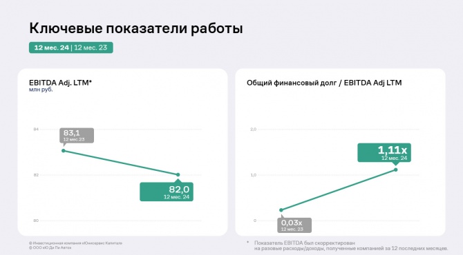 ООО «Ю Ди Пи Авто» меняет бизнес-процессы: цель — привлечь новых клиентов ООО «Ю Ди Пи Авто» меняет бизнес-процессы: цель — привлечь новых клиентов