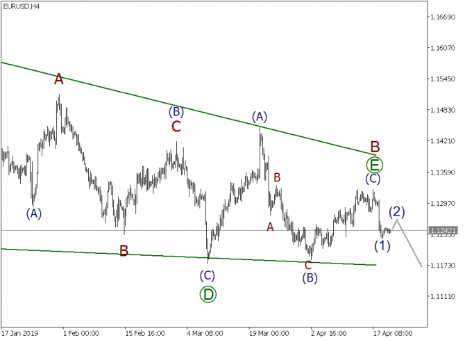   EURUSD, GBPUSD, USDJPY  22  2019 