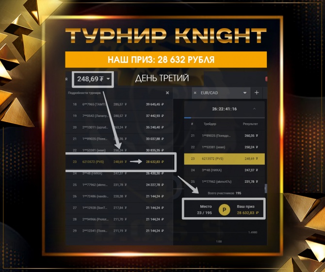 Третий день в турнире приносит 28 632 рублей! Третий день в турнире приносит 28 632 рублей!