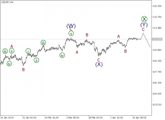 Волновой анализ EURUSD, GBPUSD, USDJPY на 22 апреля 2019 года Волновой анализ EURUSD, GBPUSD, USDJPY на 22 апреля 2019 года
