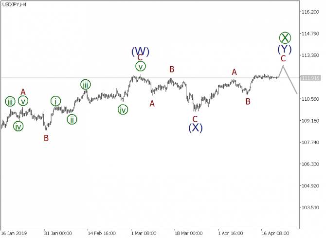   EURUSD, GBPUSD, USDJPY  22  2019 