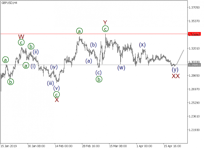   EURUSD, GBPUSD, USDJPY  22  2019 