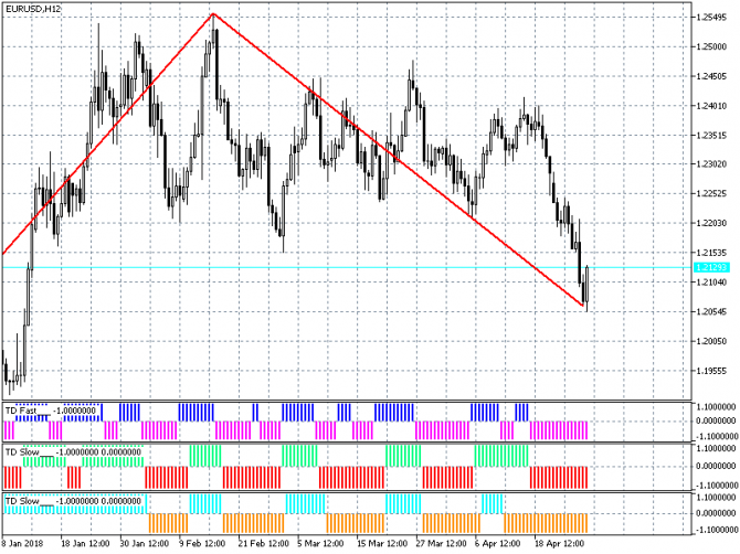 Прогноз по евро/доллару (EUR/USD) с 30-04-2018 Прогноз по евро/доллару (EUR/USD) с 30-04-2018