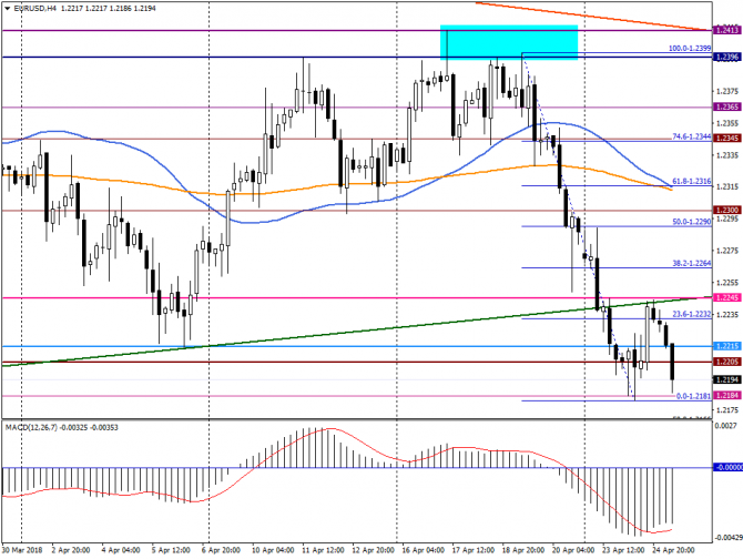   EUR/USD  , 25  2018 