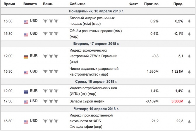 Евро закрыло неделю внутренним доджи-баром - что дальше? Евро закрыло неделю внутренним доджи-баром - что дальше?