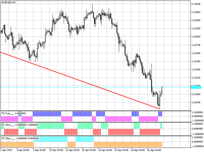 Прогноз по евро/доллару (EUR/USD) с 30-04-2018 Прогноз по евро/доллару (EUR/USD) с 30-04-2018