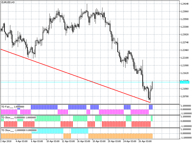   / (EUR/USD)  30-04-2018