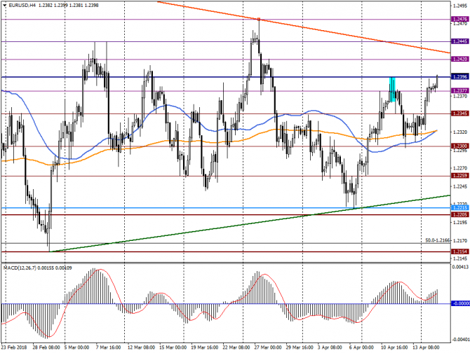   EUR/USD  , 17  2018 