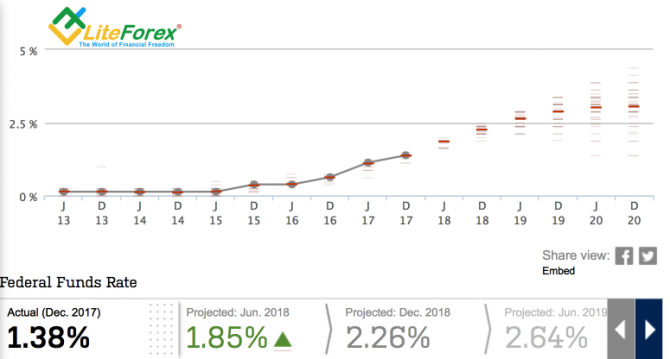 Евро предпочитает ледниковую скорость Евро предпочитает ледниковую скорость