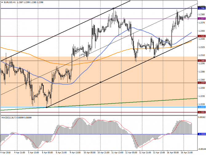   EUR/USD  , 17  2018 