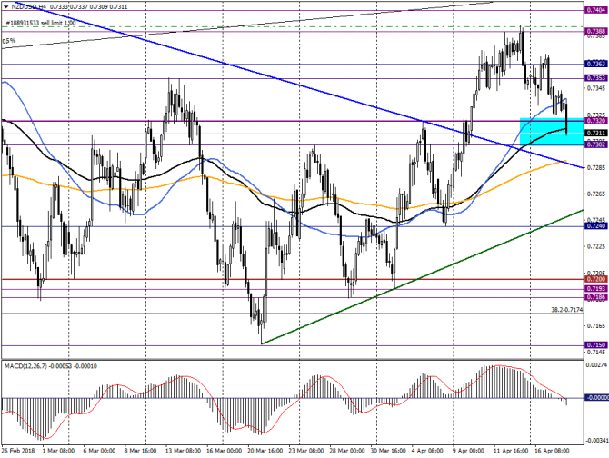   NZD/USD  , 18  2018 