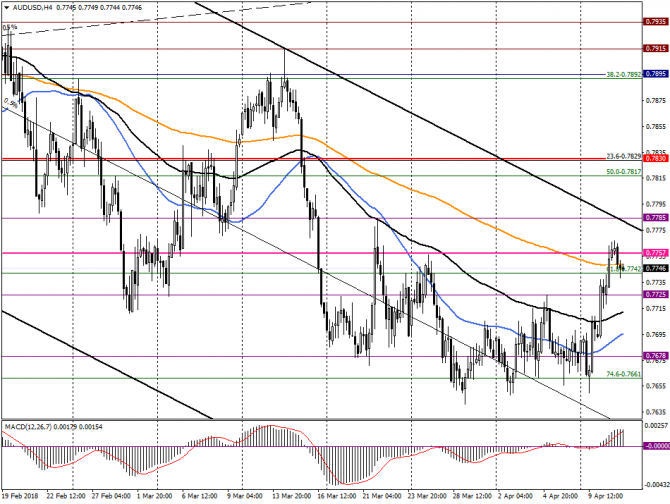   AUD/USD  , 11  2018 