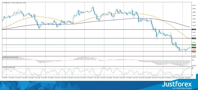 Форекс прогноз на 24.04.2018 Форекс прогноз на 24.04.2018