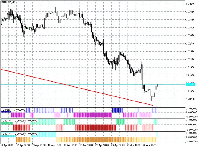 Прогноз по евро/доллару (EUR/USD) с 30-04-2018 Прогноз по евро/доллару (EUR/USD) с 30-04-2018