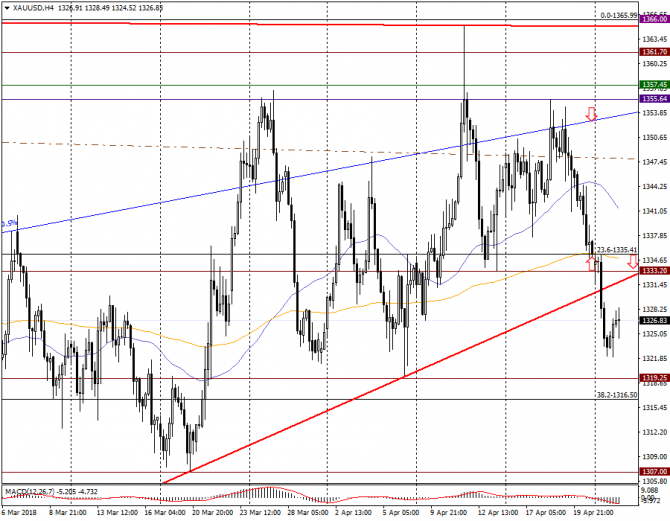   XAU/USD ()  , 24  2018 