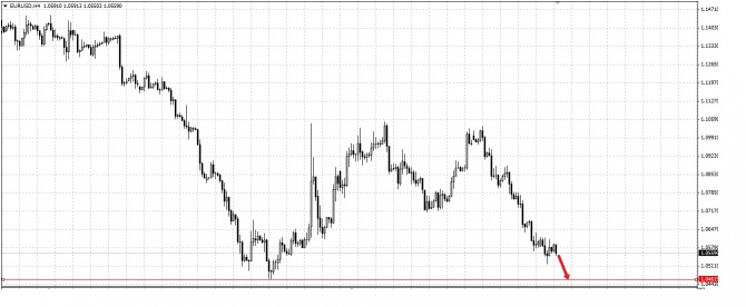 Ежедневный прогноз 14.04.2015 GBPUSD, EURUSD, USDJPY, USDCHF