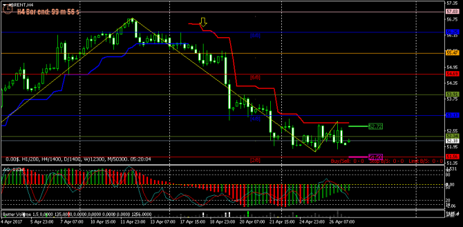 FOREX ПОЕХАЛИ - 123 (все спешат и все бояться!) (27-04-2017) FOREX ПОЕХАЛИ - 123 (все спешат и все бояться!) (27-04-2017)