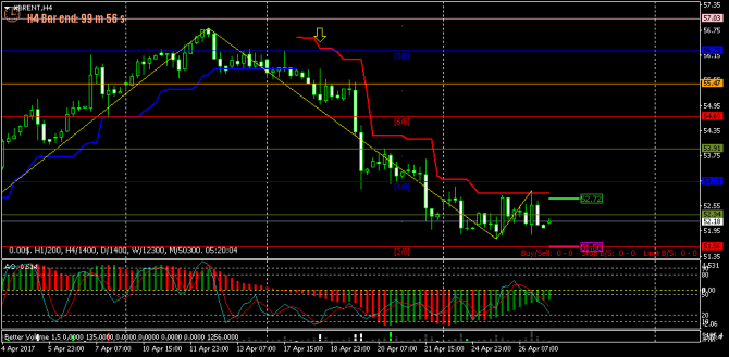 FOREX  - 123 (    !) (27-04-2017)