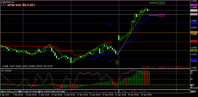 FOREX ПОЕХАЛИ - 123 (все спешат и все бояться!) (27-04-2017) FOREX ПОЕХАЛИ - 123 (все спешат и все бояться!) (27-04-2017)