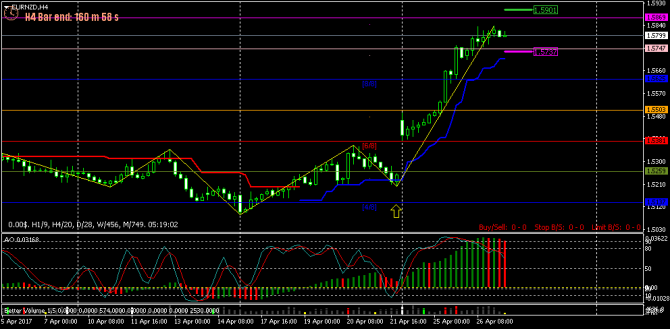 FOREX  - 123 (    !) (27-04-2017)