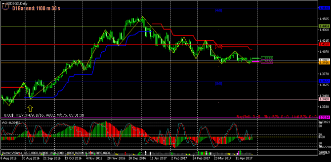 FOREX ПОЕХАЛИ - 123 (все спешат и все бояться!) (27-04-2017) FOREX ПОЕХАЛИ - 123 (все спешат и все бояться!) (27-04-2017)