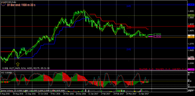 FOREX  - 123 (    !) (27-04-2017)