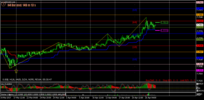 FOREX ПОЕХАЛИ - 123 (все спешат и все бояться!) (27-04-2017) FOREX ПОЕХАЛИ - 123 (все спешат и все бояться!) (27-04-2017)