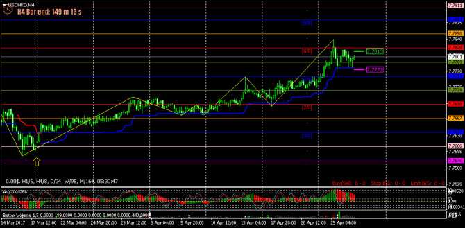 FOREX  - 123 (    !) (27-04-2017)